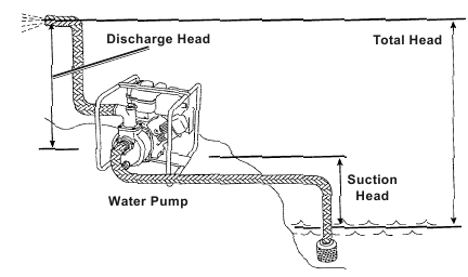 De waterpomp lokaliseren - Stap 1