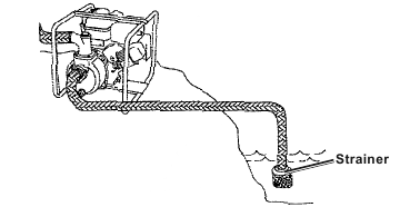 De waterpomp lokaliseren - Stap 2