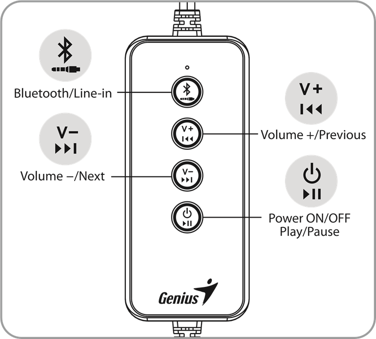 In-line bediening