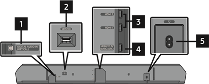 Onderpaneel van de Soundbar