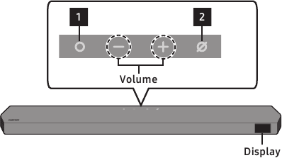 Bovenpaneel van de Soundbar