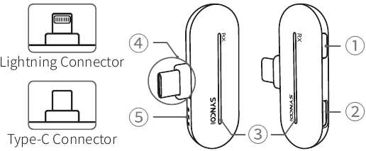 Productintroductie - RX-ontvanger