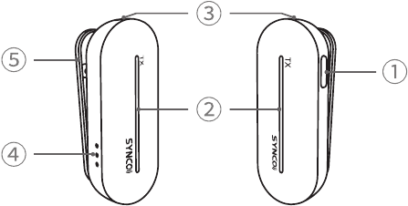 Productintroductie - TX-zender