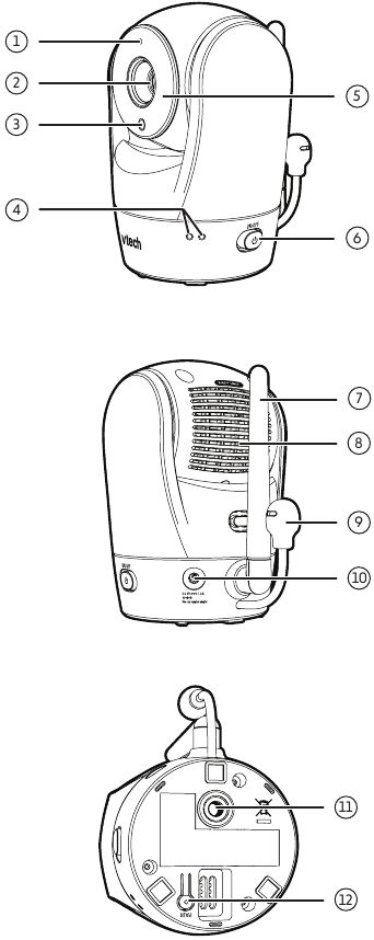 Camera-unit overzicht
