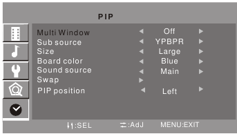 PIP INSTELLINGEN