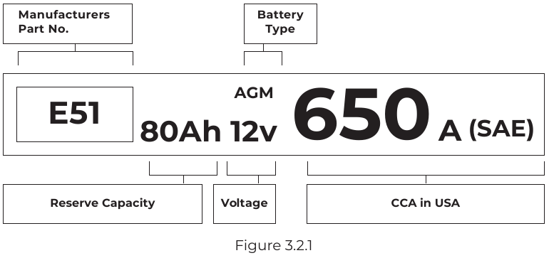 How to Identify What Type of Battery You Have