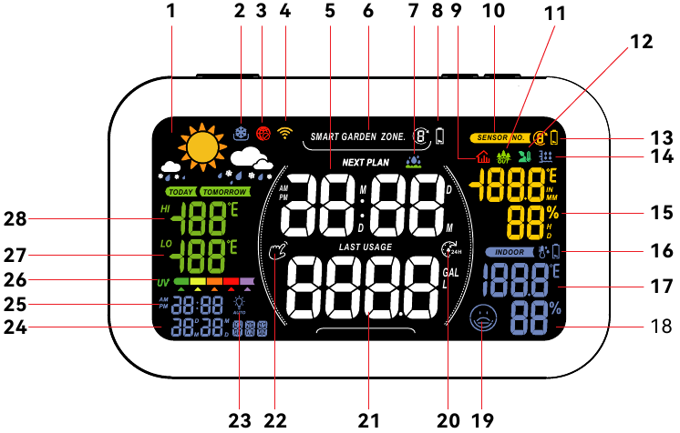 LCD-schermoverzicht