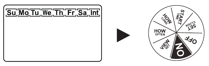UW TIMER PROGRAMMEREN - Stap 4 - Hoe vaak
