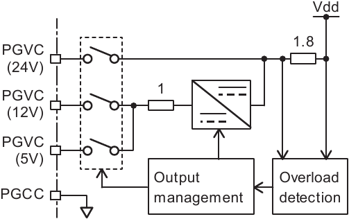 Intern circuit b