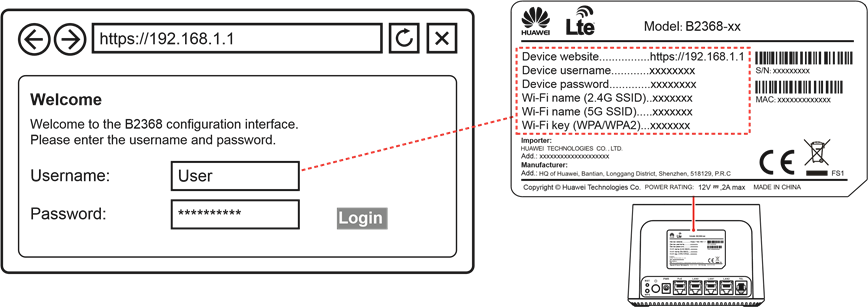 CPE configuratie