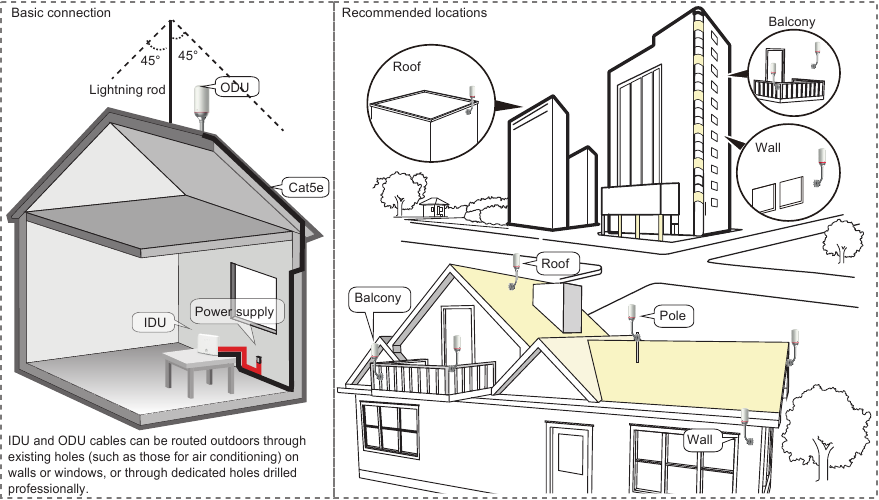 Werkingsprincipe en installatiepositie