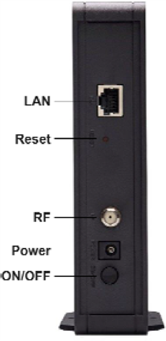 achterpaneel kabelmodem