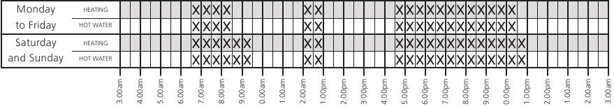 Ingebouwd Programma