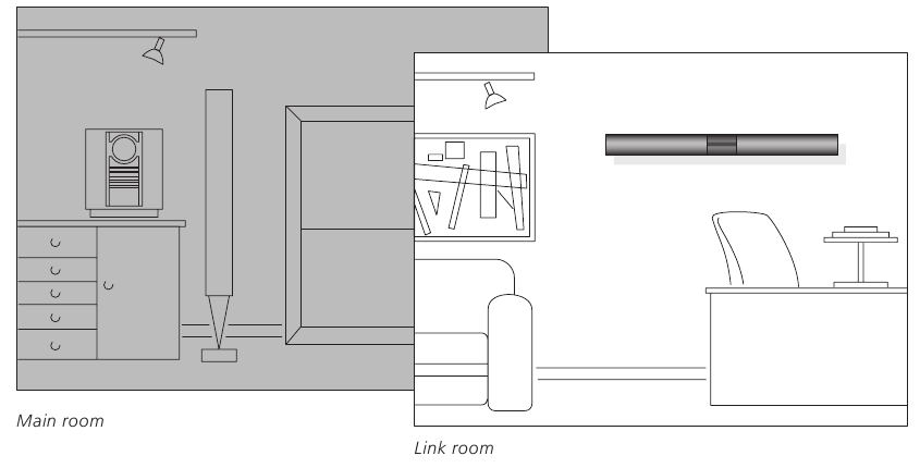 Hoofdkamer en link kamer