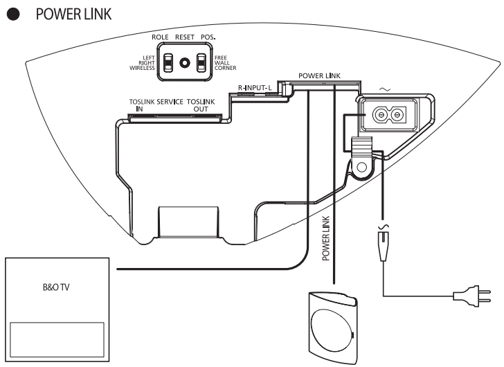 Uw apparaat instellen - Stap 6 - Power link