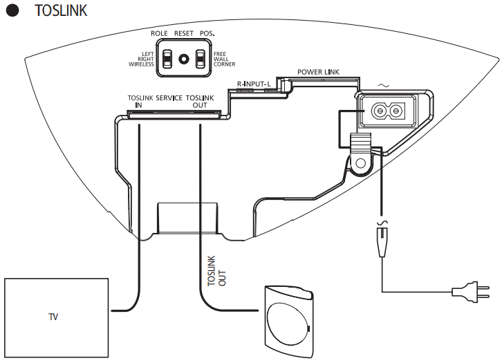 Uw apparaat instellen - Stap 8 - TOSLINK-verbinding