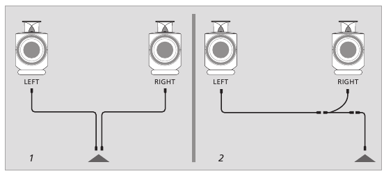 Power Link-aansluitingen