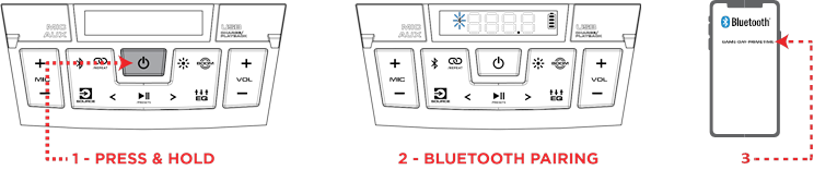 Bluetooth-verbinding