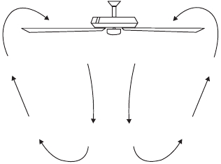 Luchtstroomdiagram ZOMERMODUS