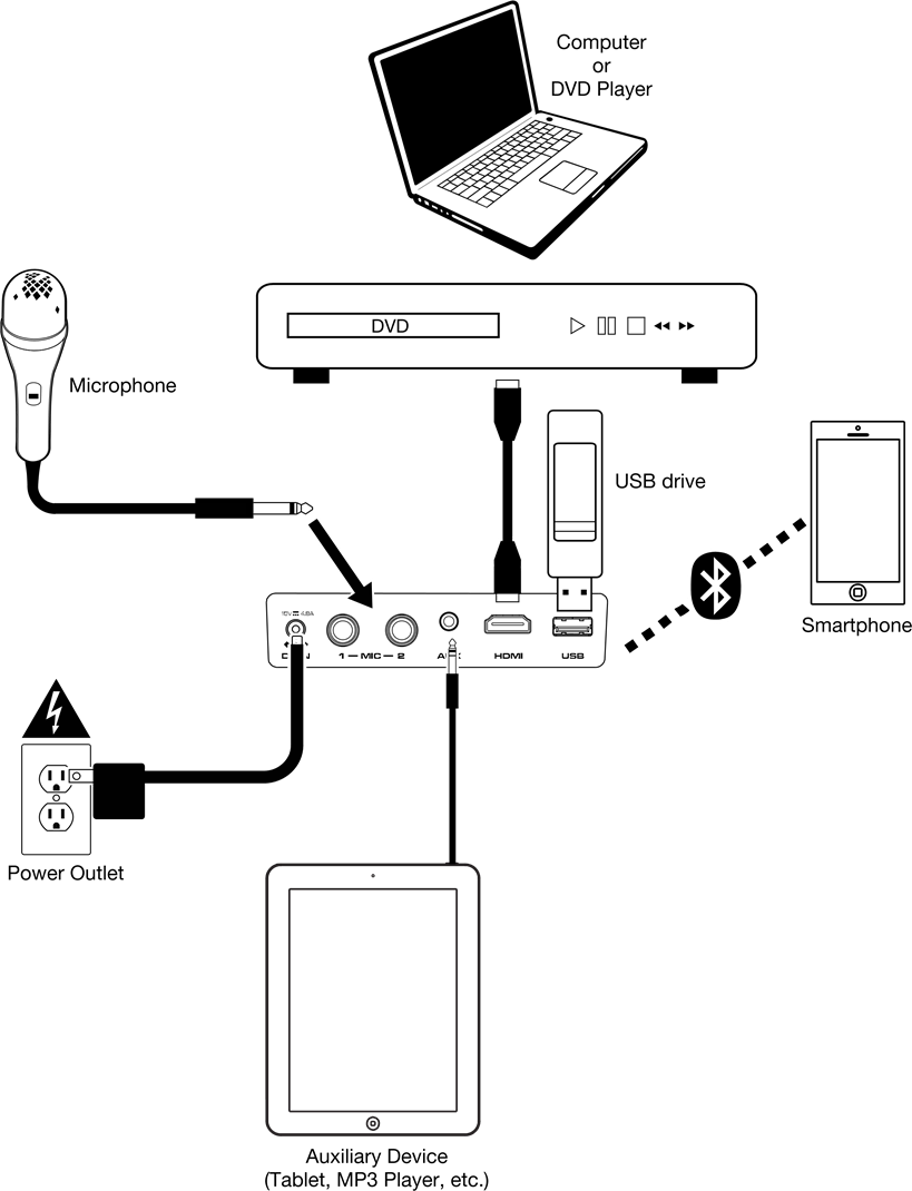 Aansluitschema