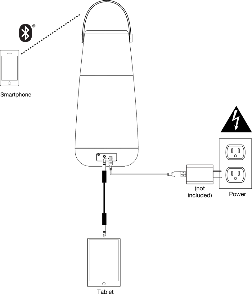 Aansluitschema