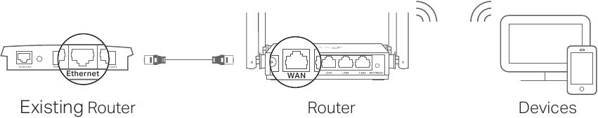 Access Point-modus