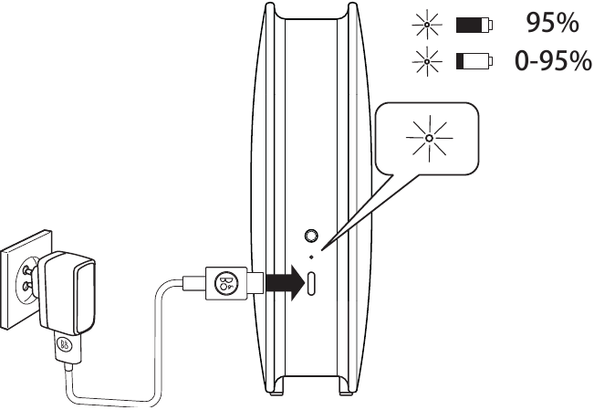 Batterij-indicator