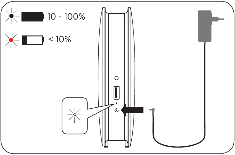 Opladen - Aansluiting en indicatie