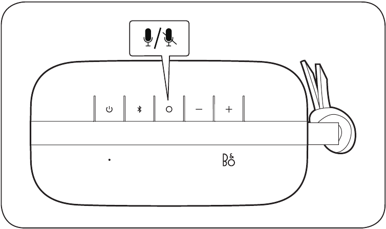 Luidsprekertelefoon Bediening - microfoon dempen/dempen opheffen