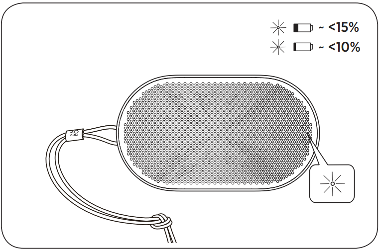 Opladen - Indicatie van laag batterijniveau