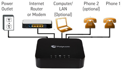 Polycom OBi302 Aansluitingen