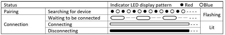 Bluetooth Bediening - Stap 3