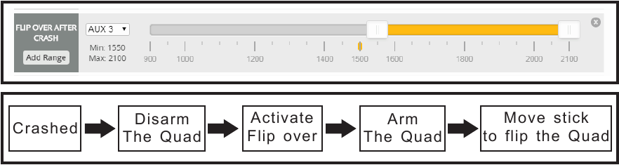 "Omdraaien na crash"-procedure