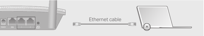 Eenheid configureren - Stap 1 - De eenheid verbinden