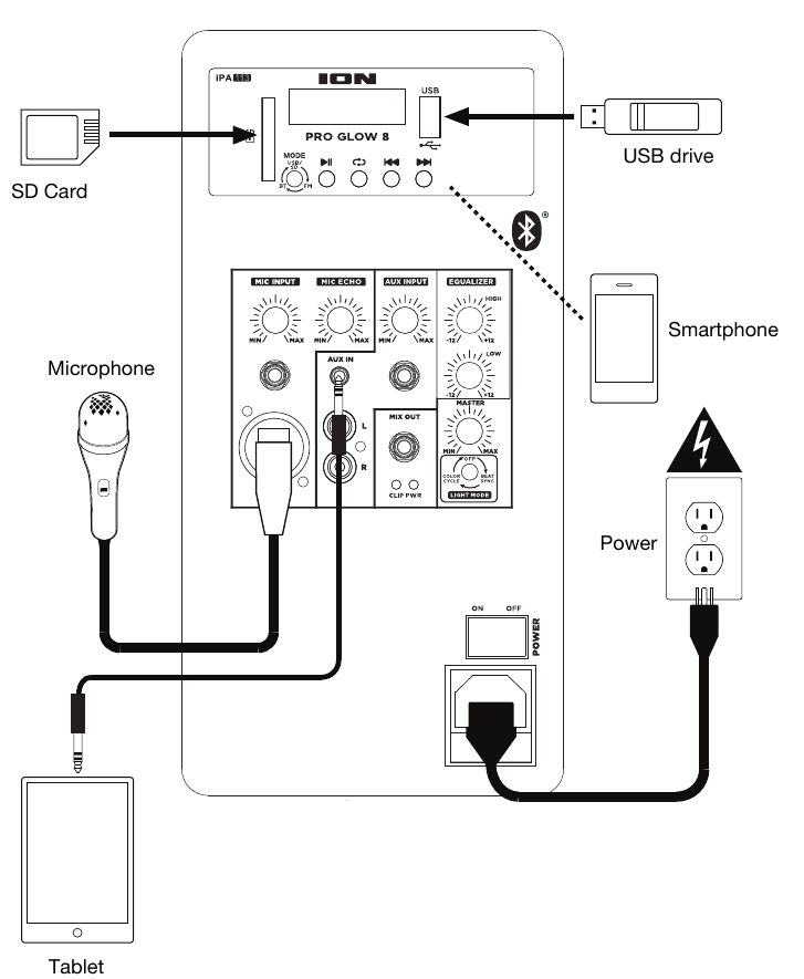 Aansluitschema