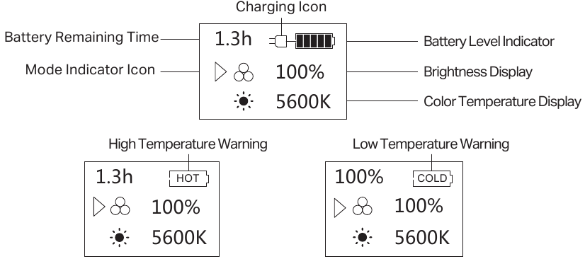 Interface Pictogram