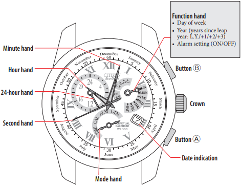 Component identificatie