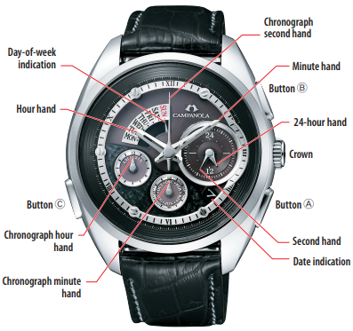 Component identificatie