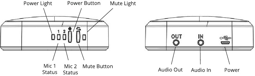 Receiver diagram