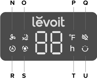 Apparaatoverzicht - Deel 3 - LED-display
