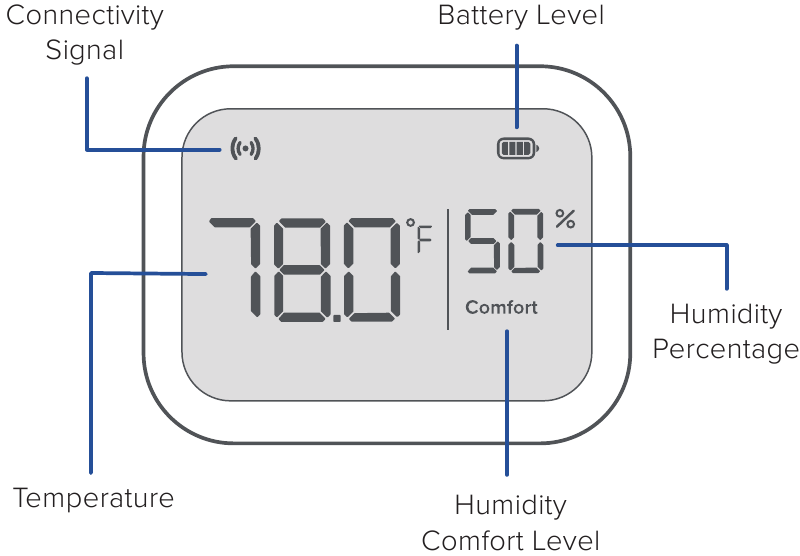 Displaydiagram