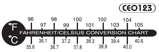 FAHRENHEIT/CELSIUS CONVERSIE GRAFIEK