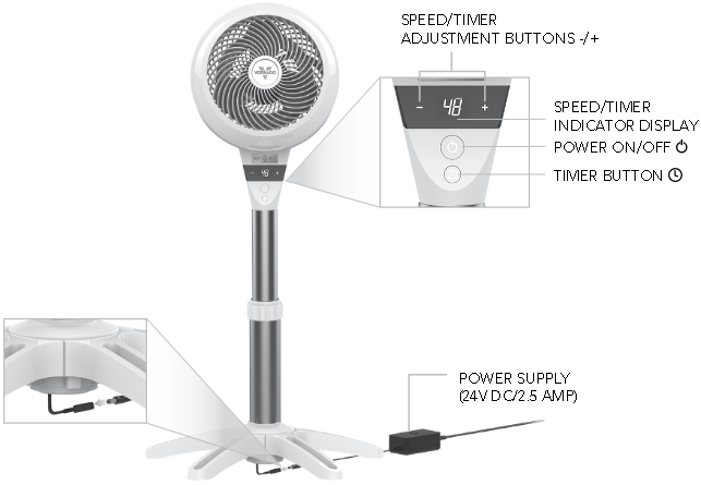 Bediening - Model 6803DC
