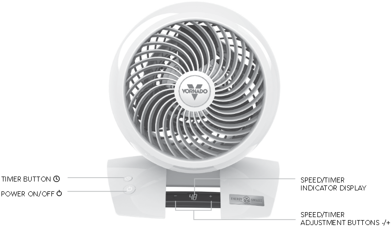 Bediening - Modellen 5303DC, 6303DC