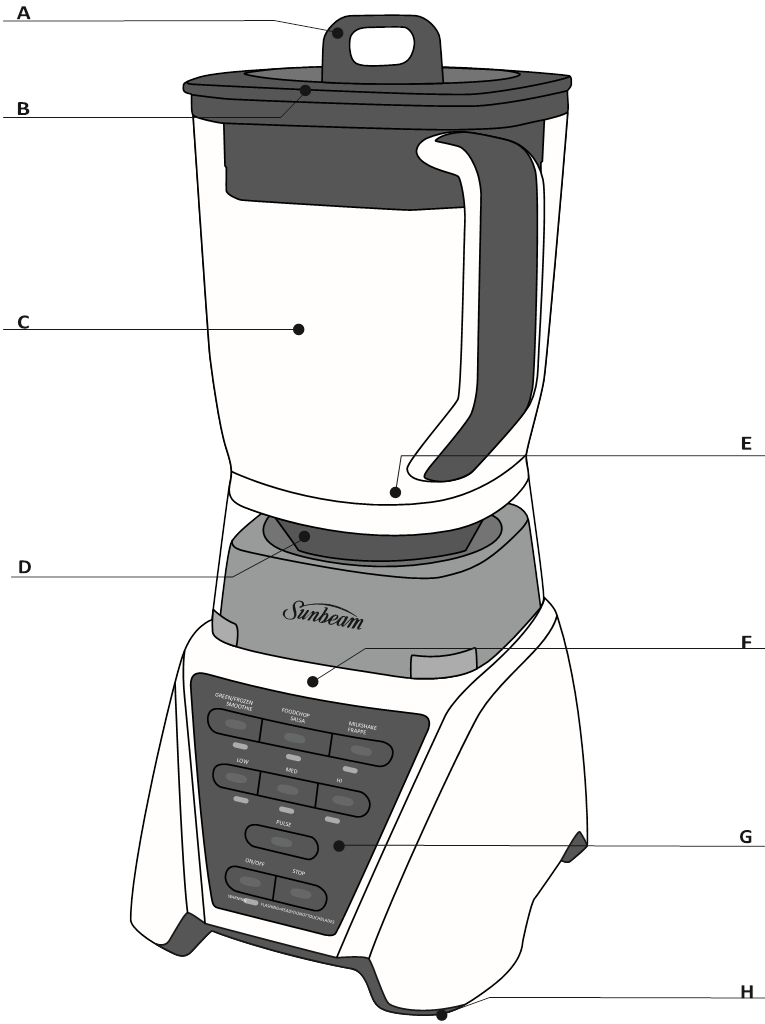 Kenmerken van uw Twee Richtingen Blender