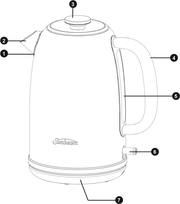 Functieoverzicht