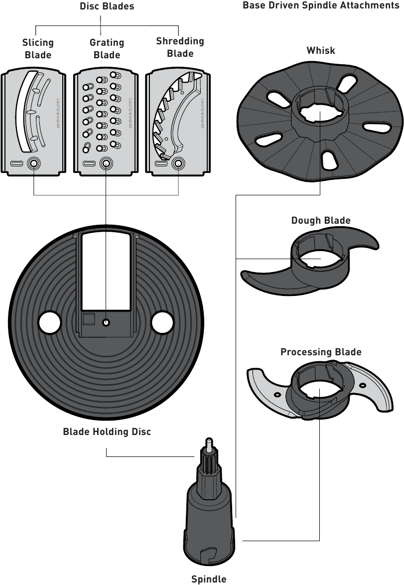 Accessoires van uw Keukenmachine