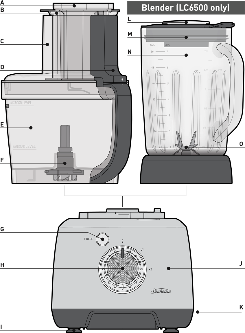 Kenmerken van uw Multi Processor (LC5500/LC6500)