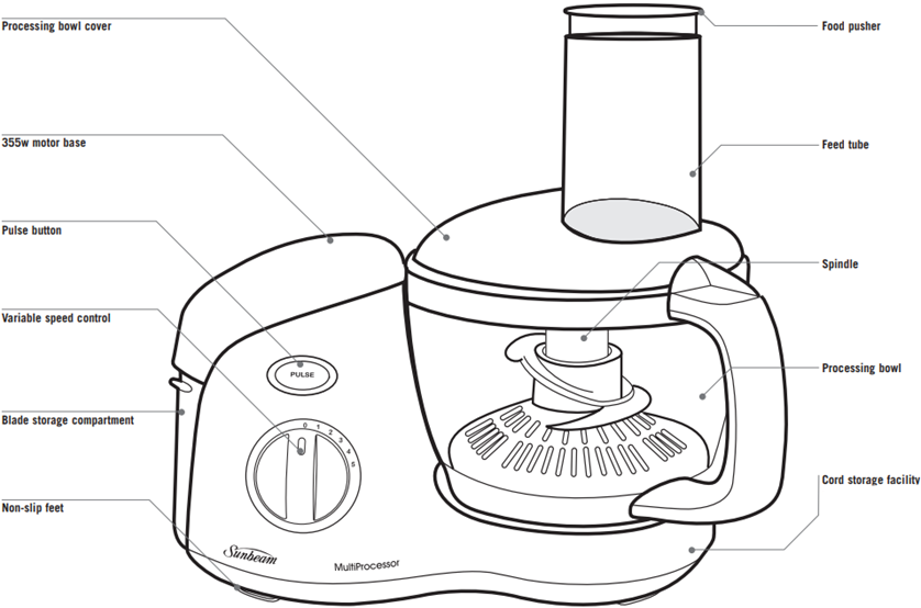 Kenmerken van uw Sunbeam MultiProcessor
