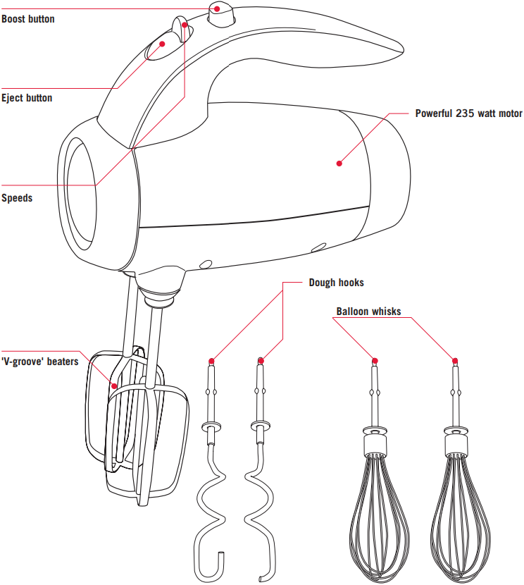 Kenmerken van uw Mixmaster Hand Mixer